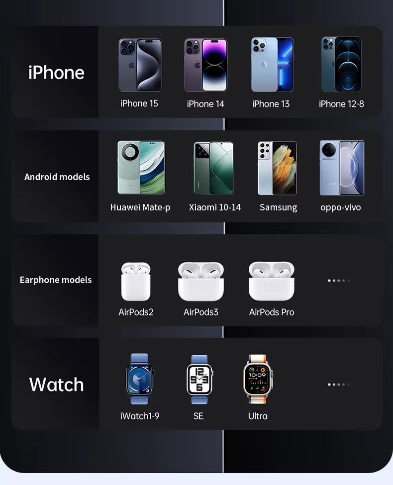 Statie Incarcare 6 in 1 Qi Fast Charger 15W cu Iluminare RGB, Difuzor Bluetooth si Ceas Alarma